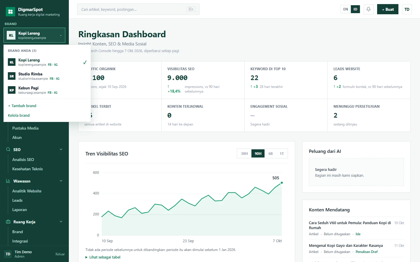 Brand switcher in DigmarSpot: Reports arrive automatically, for every brand you manage. Fictional Kopi Lereng brand; all data is illustrative.