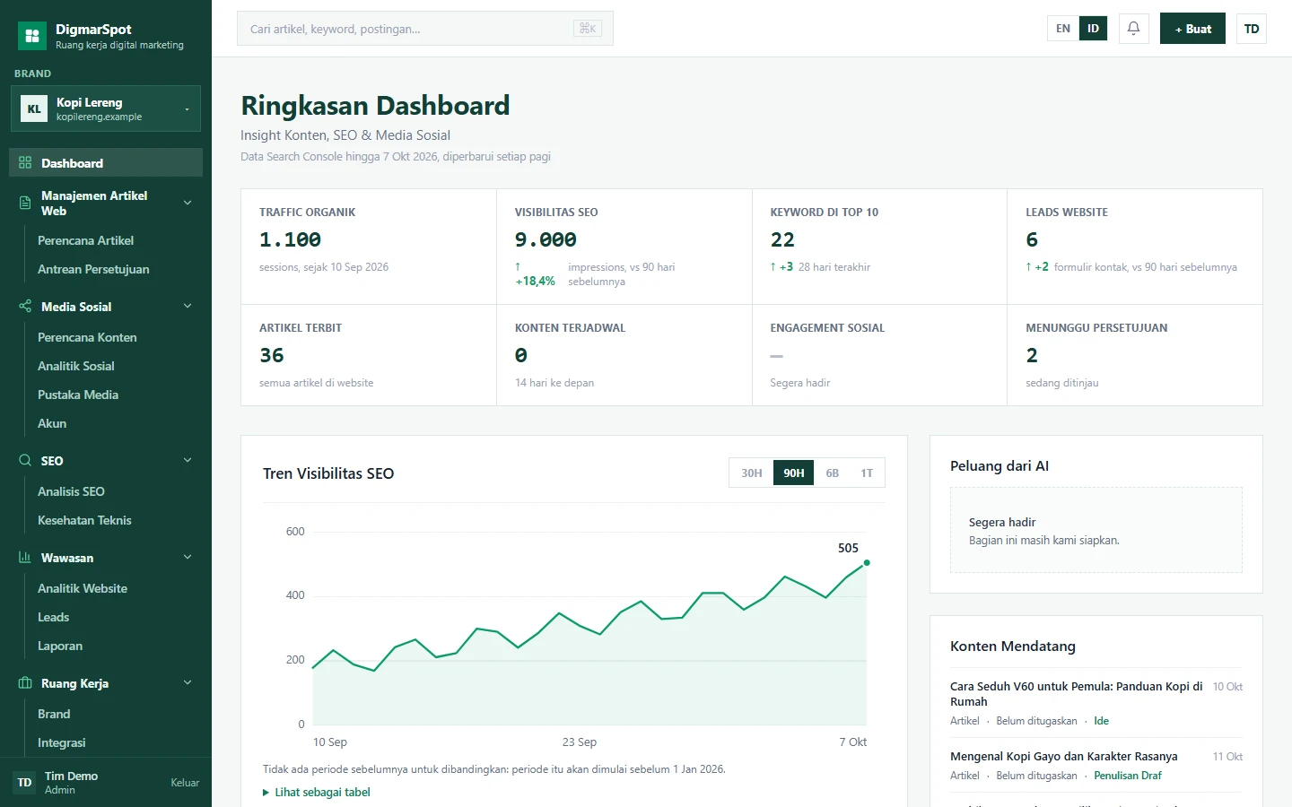 DigmarSpot dashboard with eight KPI cards and a website traffic chart. Fictional Kopi Lereng brand; all data is illustrative.