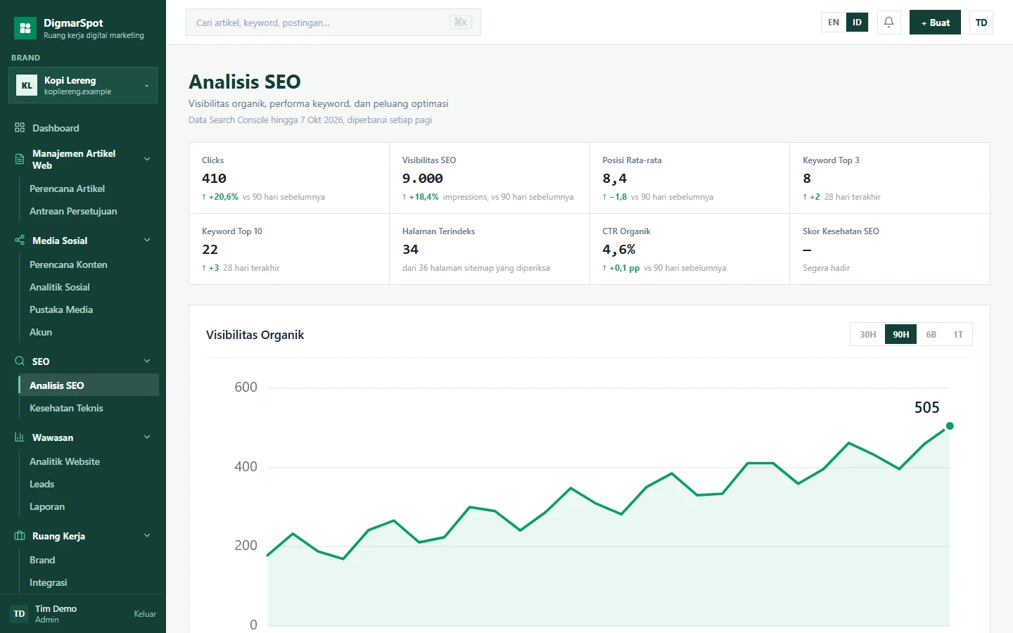 DigmarSpot SEO Intelligence: keyword rankings and Google search opportunities. Fictional Kopi Lereng brand; all data is illustrative.